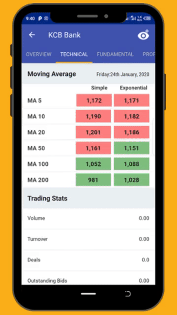 beacon finance walkthrough